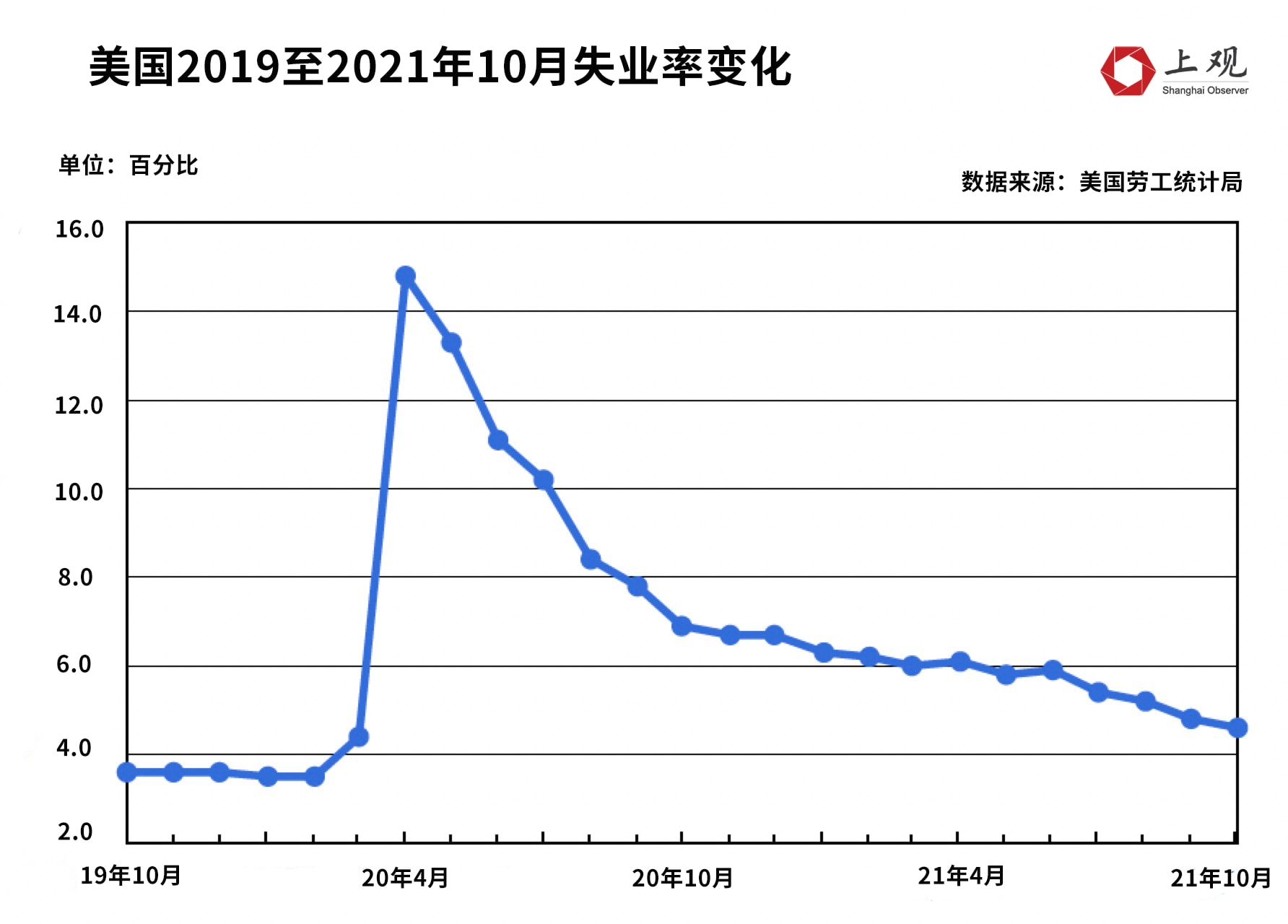 官方公布9月份分年龄组失业率数据详解及步骤指南