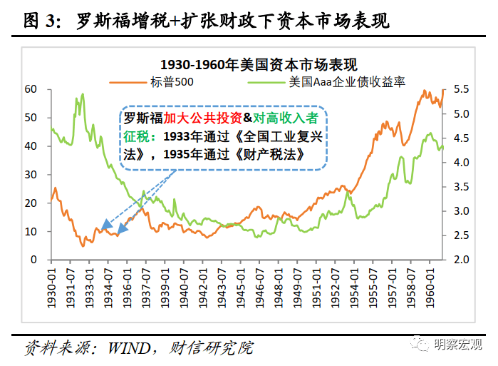 美国大选结果对股市的影响分析，股市走势背后的政治因素解读