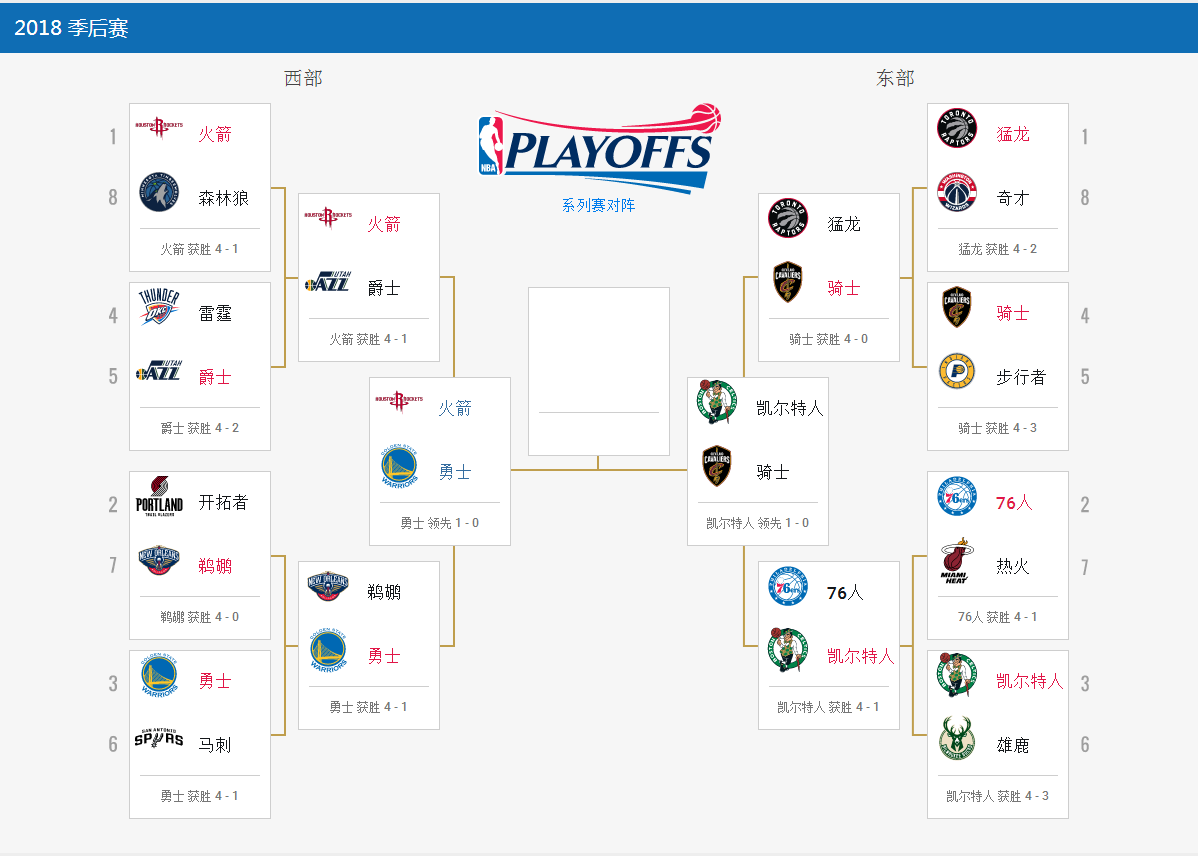 NBA官网专家预测西部季后赛席位争夺激烈，谁将成为晋级热门？