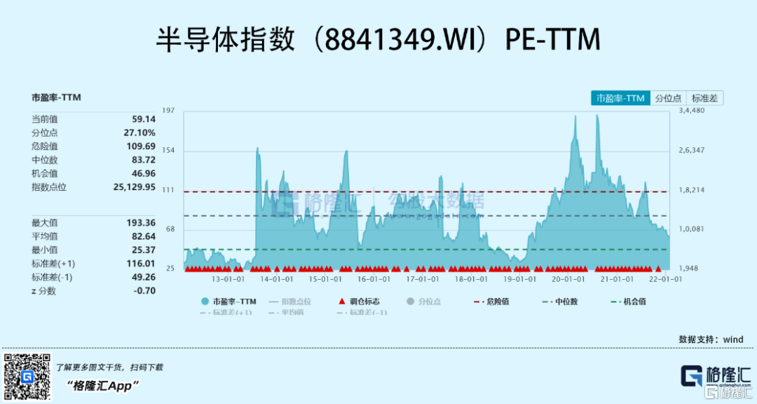 A股半导体百元俱乐部扩容，科技风潮引领生活新篇章