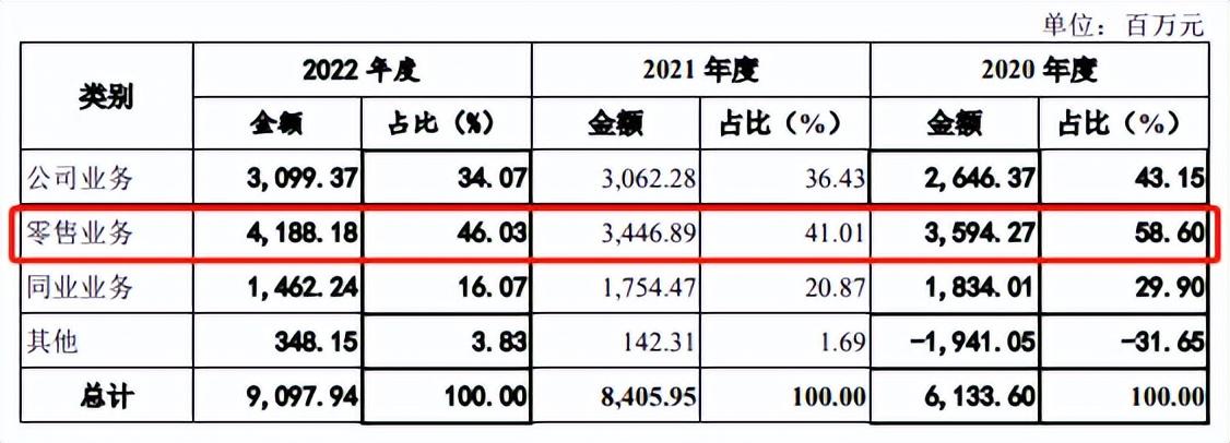 顺德农商行原董事长失联传闻背后的科技力量，重塑金融体验之路