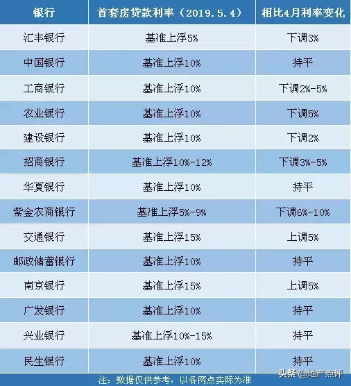 北京首套房贷利率降至3.15%，市场机遇来临！你准备好了吗？