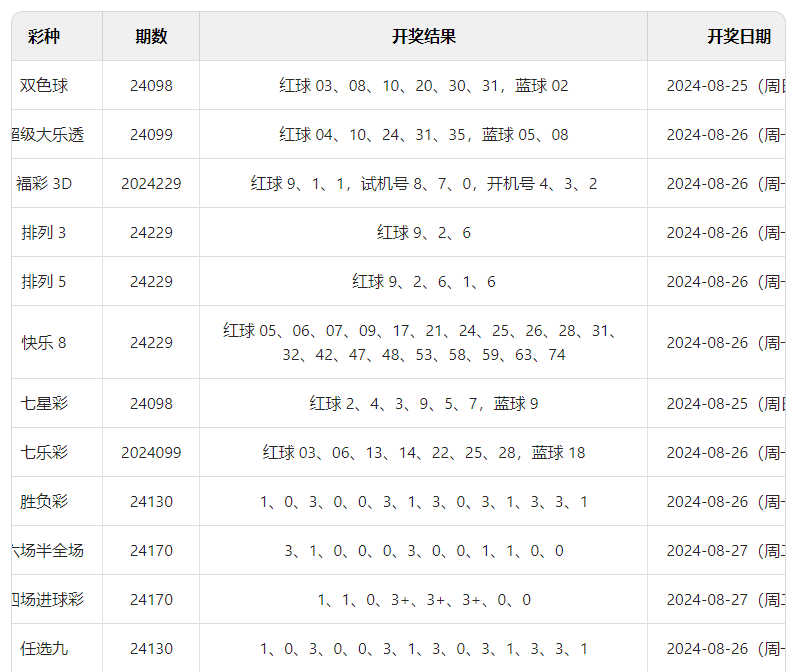 2024年新澳门天天彩开彩结果，最新核心解答落实_iPhone71.32.93