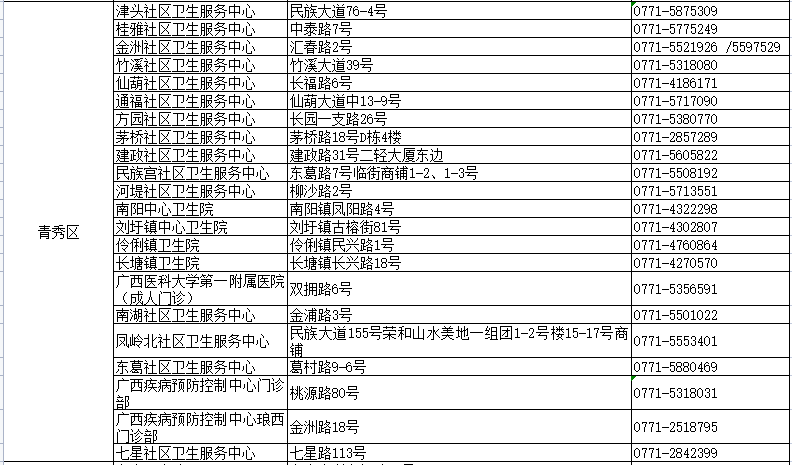 S2B2X电商体系 第607页