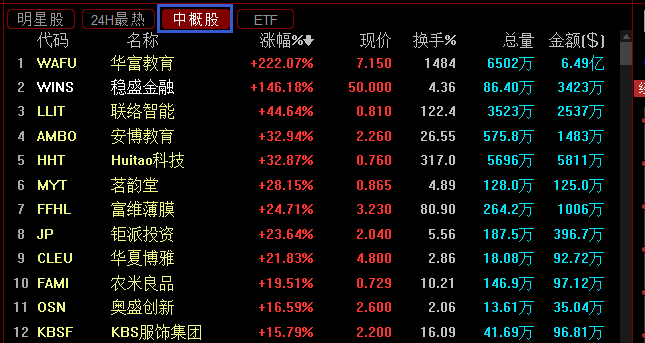 今日预期降息提振信心，券商看好A股走势——市场乐观情绪升温