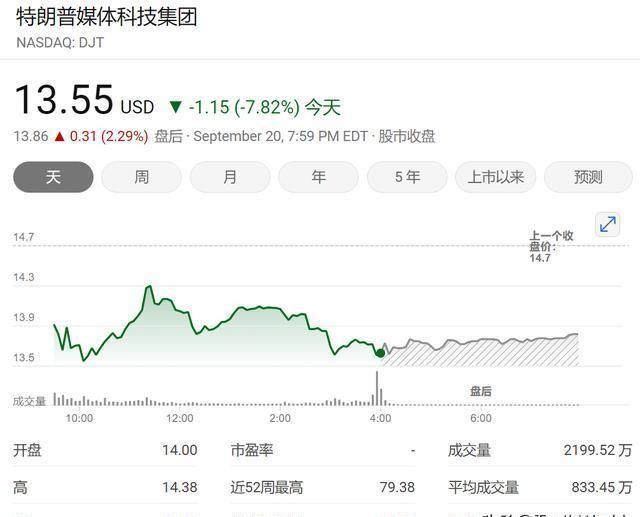 美国多州提前投票热潮，科技助力大选投票便捷化