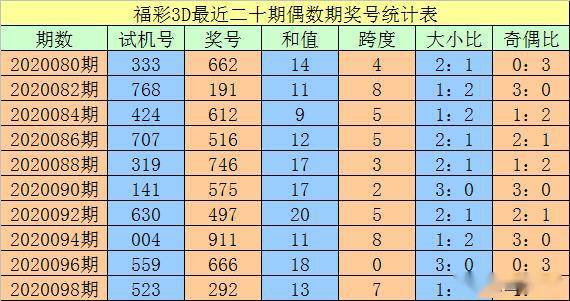 澳门一码一码100准确，最新答案解释落实_WP63.88.93