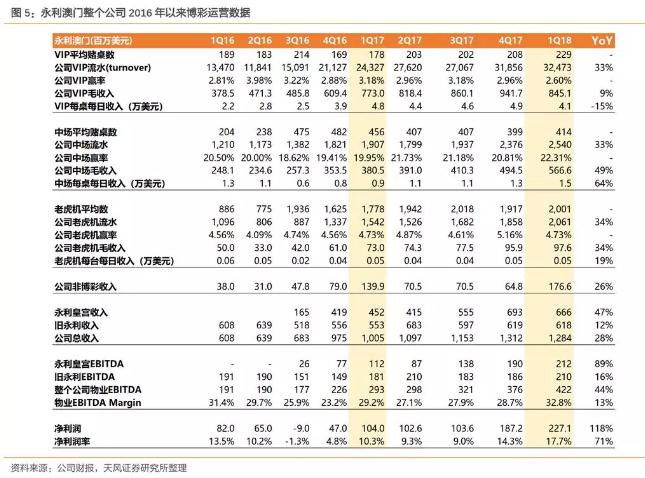 一站式城市服务平台 第605页