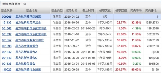 电子商务 第604页