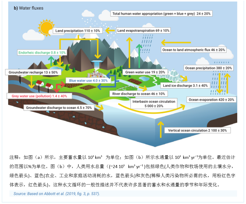 全球水循环失衡，影响与应对策略，涉及30亿人口受威胁的指南