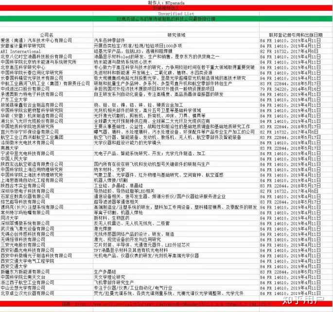 大疆起诉五角大楼，长达56页的诉状揭秘，五角大楼应对指南！