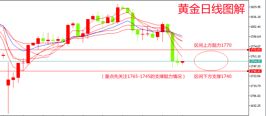 现货黄金周一创纪录新高，变化、学习与黄金自信的闪耀