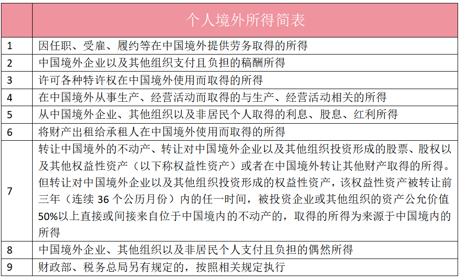 中国拟征收海外富人税，媒体解读与涉政考量