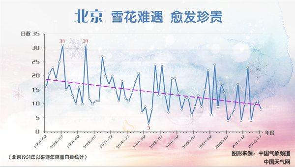 一站式城市服务平台 第599页