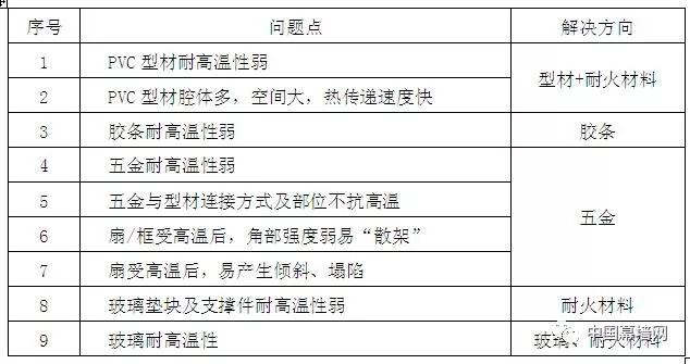 新奥门资料大全正版资料六肖,专业评估解答解释方法_言情款60.494