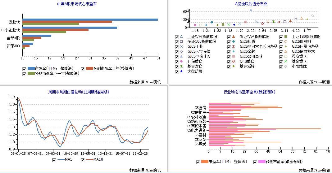 一站式城市服务平台 第594页