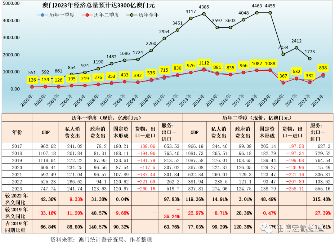 2O24年澳门正版免费大全,实地数据评估解析_探险款39.247