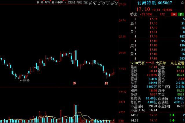 下周A股解禁市值逾300亿元，市场冲击及投资者应对策略