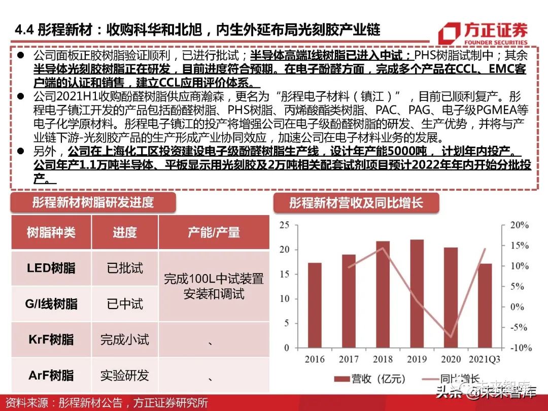 S2B2X电商体系 第590页