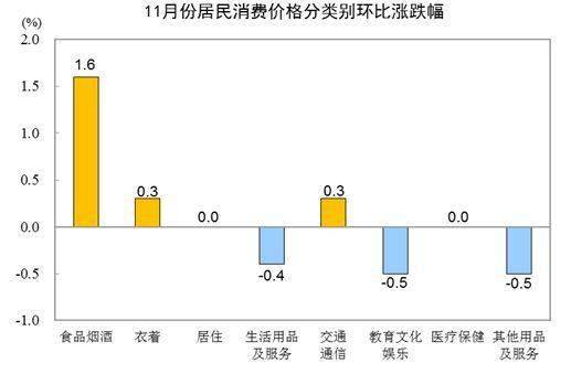 9月居民消费价格同比上涨0.4%分析与解读