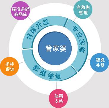 7777888888精准管家婆,广泛讨论落实方案_竞技集55.736