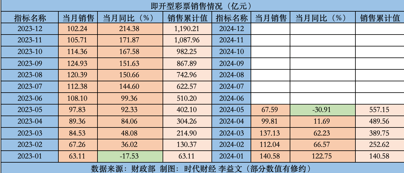 2024年新奥门天天开彩免费资料,精密解读分析_DP28.547