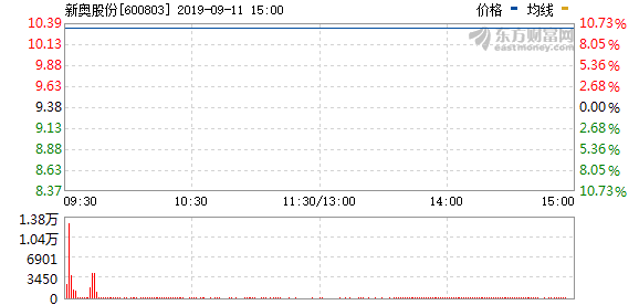 新奥今天开奖结果查询,权威评估解答解释策略_OP81.681