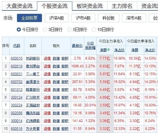 2024新奥免费看的资料,可信操作策略计划_终点款32.681