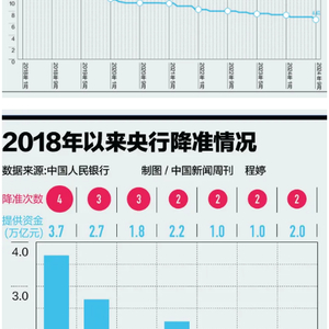 财政部即将推出一揽子财政增量政策，助力经济发展提速