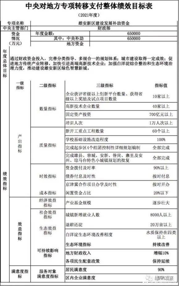 中央财政下达就业补助资金667亿元，助推就业市场助力民生改善计划启动