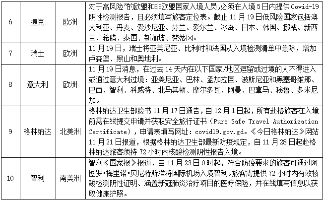 广东一周新增登革热病例达1770例，科普知识及应对要点