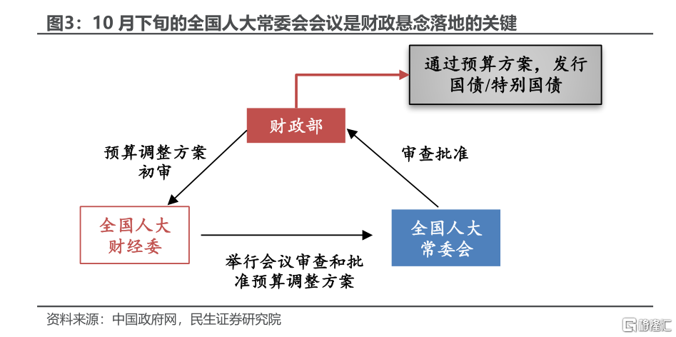 一揽子财政增量政策推动高科技产品革新之旅