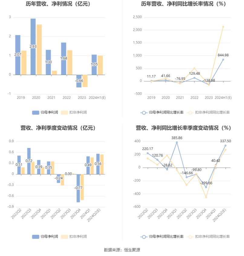 2024澳门资料大全正新版,创新思路解答落实_标准品3.664