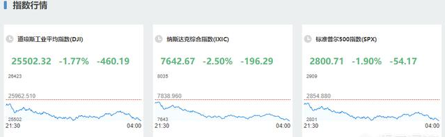 美股收盘概览，特斯拉大跌逾8%，市场变化中的学习与成长之路