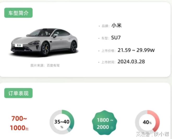 小米汽车，打破常规，禁止SU7订单转售——保护消费者利益与实现科技生活融合的新举措