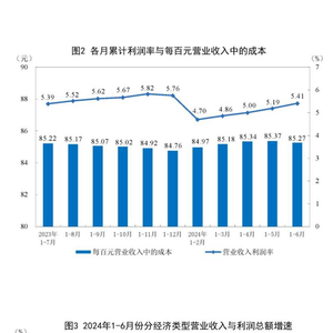 全国工业利润微降背景下的自然之旅，寻求内心的宁静与平和之道