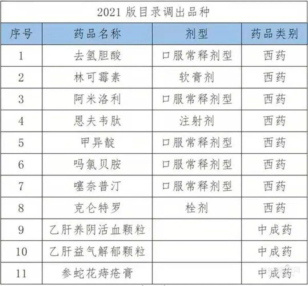 医保目录六年累计新增药品分析，药品扩充的利弊权衡与药品数量增至744种概览