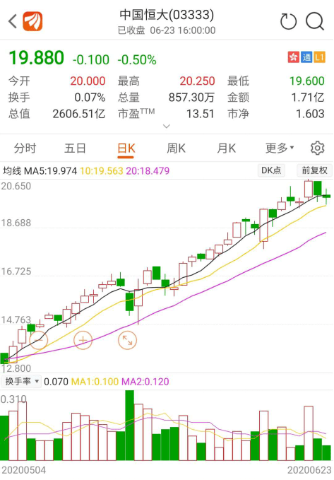 多家上市公司上调股票回购价格上限，小巷中的独特风味显现市场新动向