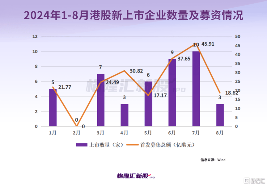 港股市场热度回升，明星股IPO备受瞩目全方位解读