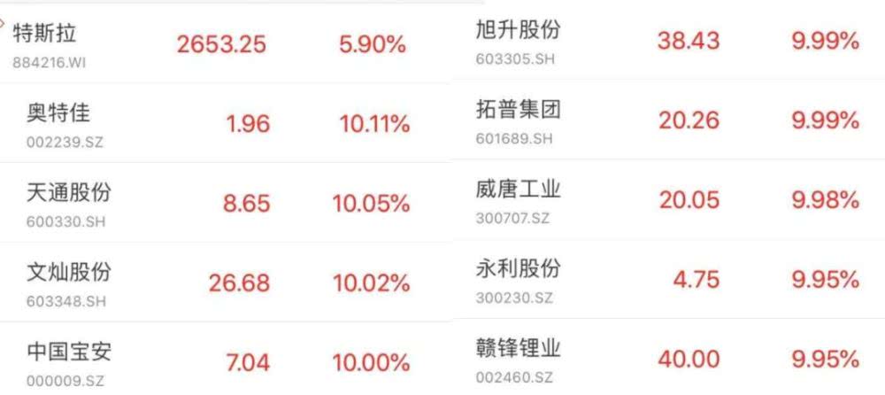 特斯拉大涨约22%，美股收盘后的心灵之旅，远离尘嚣，探寻内心宁静