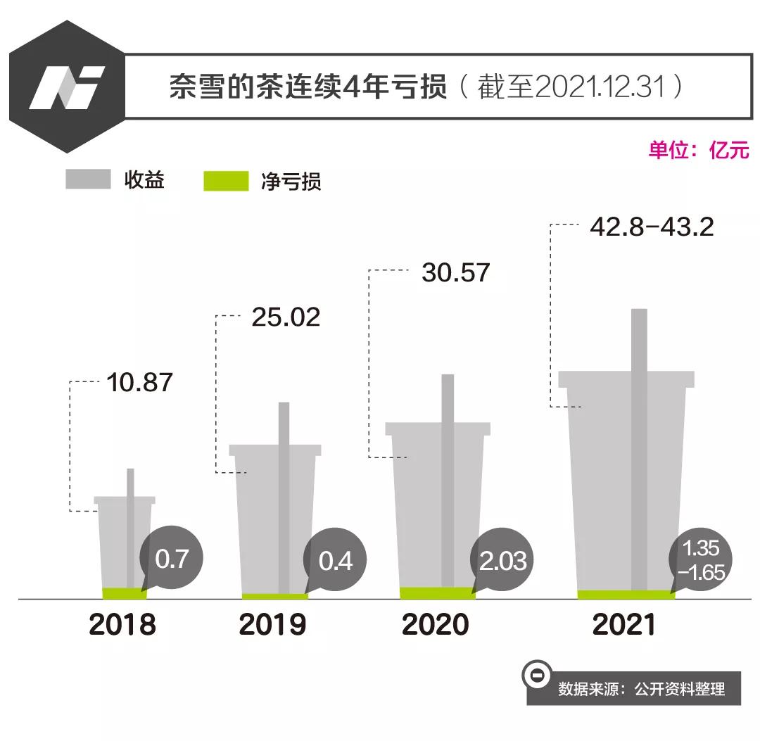 奈雪的茶澄清欠税信息系误传传闻