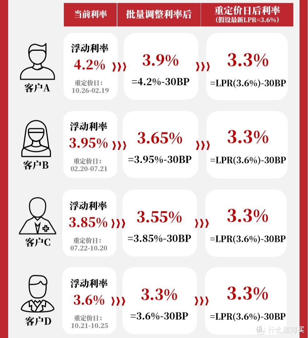 存量房贷利率下调，影响与展望