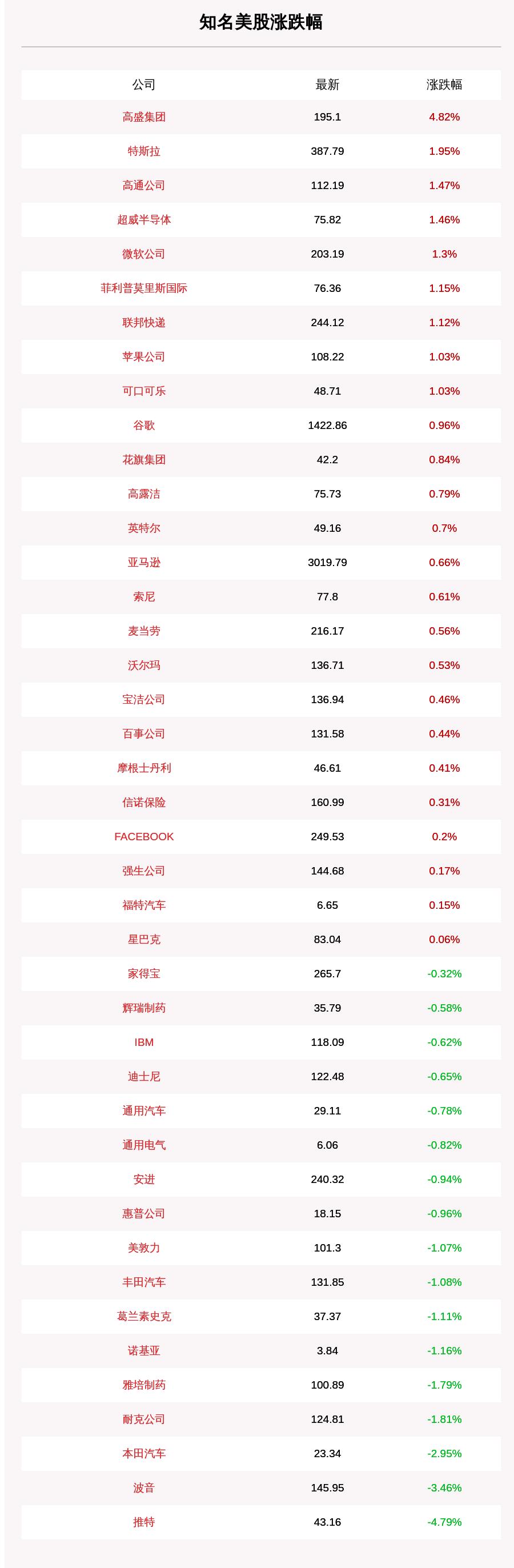 特斯拉大涨约22%的市场分析与洞察，美股收盘综述