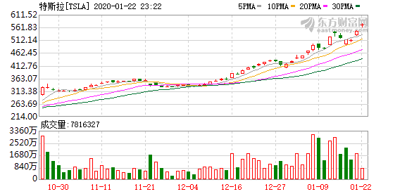 原因探究