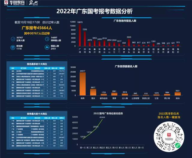 国考热门岗位