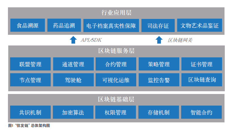 电子商务 第559页