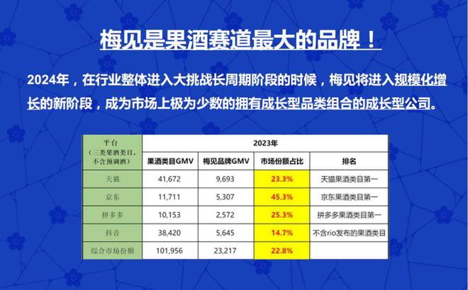 S2B2X电商体系 第554页