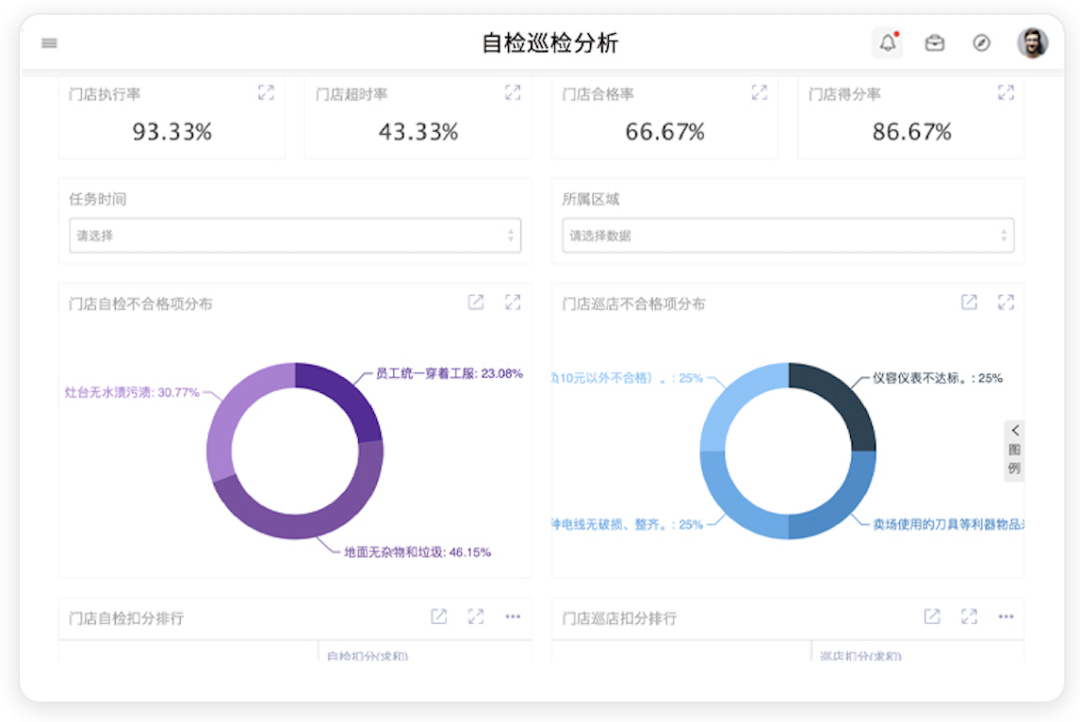 管家婆一肖一码100，数据驱动分析决策_Device72.71.35