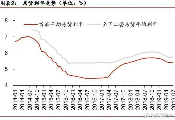 存量房贷利率下调，启程探索自然美景的最佳时机开启