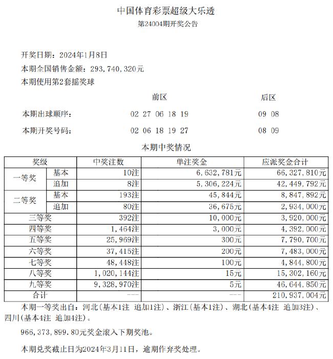 新澳六开彩资料2024，精细设计解析策略_4K92.74.57